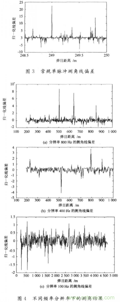 毫米波大佬分享貼,毫米波末制導雷達頻域高分辨測角 毫米波大佬分享貼,毫米波末制導雷達頻域高分辨測角