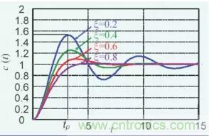 【干貨】開關電源RC吸收電路的分析! 【干貨】開關電源RC吸收電路的分析!