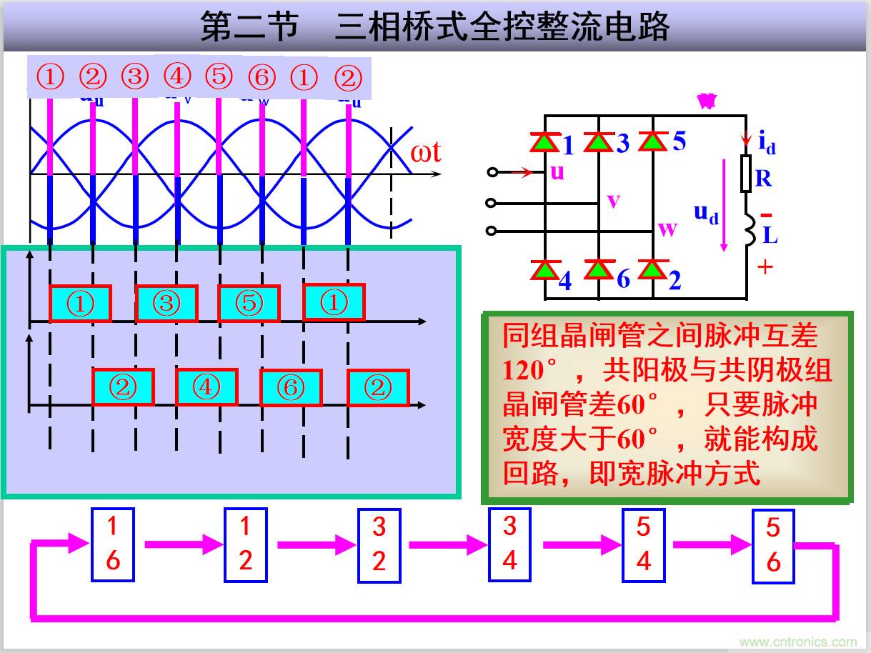 圖文講解三相整流電路的原理及計算,工程師們表示秒懂! 圖文講解三相整流電路的原理及計算,工程師們表示秒懂!