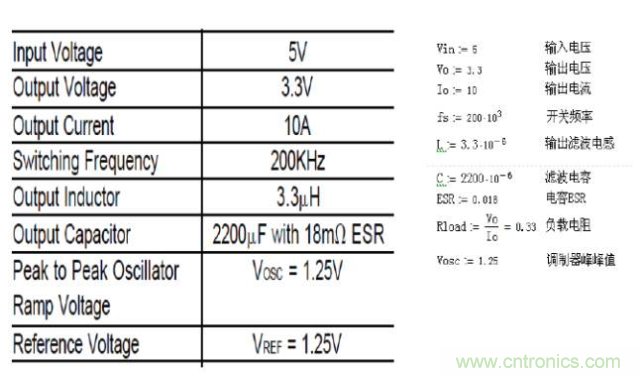 開(kāi)關(guān)電源控制環(huán)路設(shè)計(jì)，新手必看！