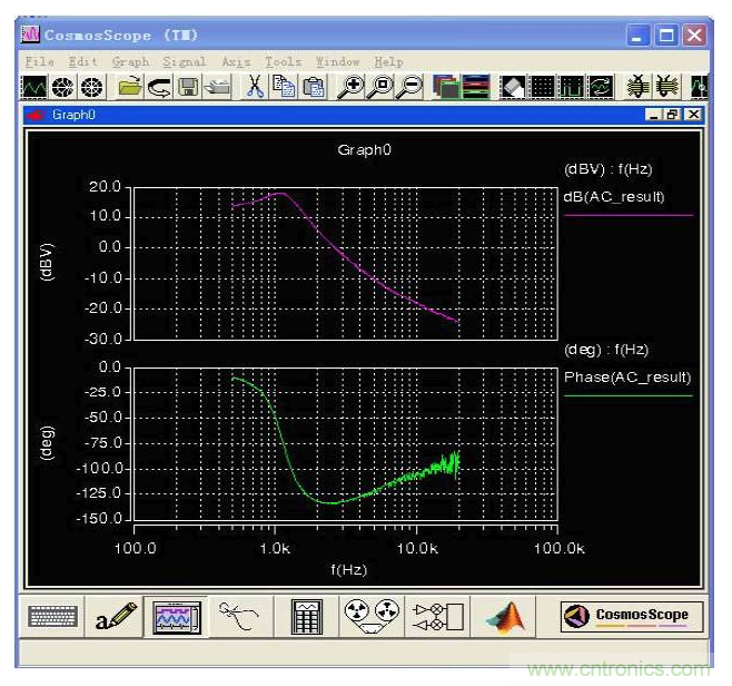 開(kāi)關(guān)電源控制環(huán)路設(shè)計(jì)，新手必看！