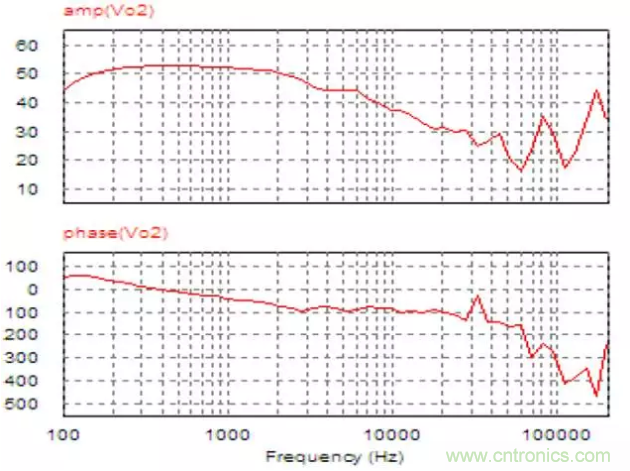 開(kāi)關(guān)電源控制環(huán)路設(shè)計(jì)，新手必看！