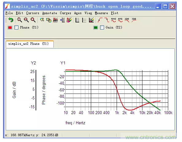 開(kāi)關(guān)電源控制環(huán)路設(shè)計(jì)，新手必看！