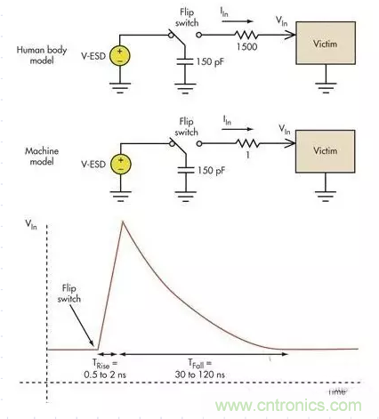 電路設計中如何防止靜電放電? 電路設計中如何防止靜電放電?