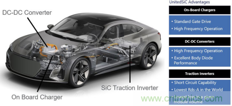 SiC 在電動車功率轉(zhuǎn)換中的應(yīng)用 SiC 在電動車功率轉(zhuǎn)換中的應(yīng)用