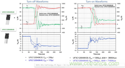 SiC 在電動車功率轉(zhuǎn)換中的應(yīng)用 SiC 在電動車功率轉(zhuǎn)換中的應(yīng)用