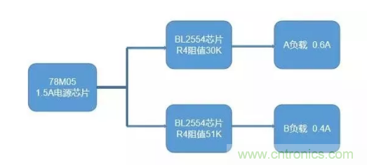 普通的5V電源電路,如何設(shè)計它的限流功能? 普通的5V電源電路,如何設(shè)計它的限流功能?