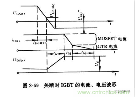 IGBT 的工作原理是什么? IGBT 的工作原理是什么?
