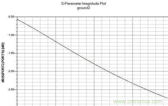 解析射頻電路設(shè)計(jì)要點(diǎn) 解析射頻電路設(shè)計(jì)要點(diǎn)
