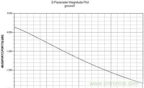 解析射頻電路設(shè)計(jì)要點(diǎn) 解析射頻電路設(shè)計(jì)要點(diǎn)