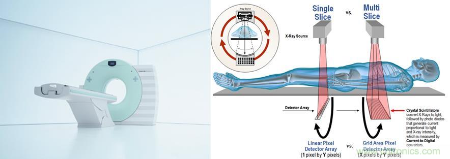 如何通過高精密的器件選擇來提高CT設備的效能? 如何通過高精密的器件選擇來提高CT設備的效能?
