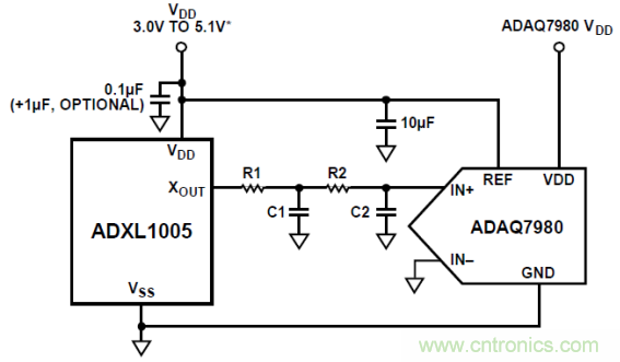 工業設備振動傳感器,為什么總選不準?看了本文才知道~ 工業設備振動傳感器,為什么總選不準?看了本文才知道~