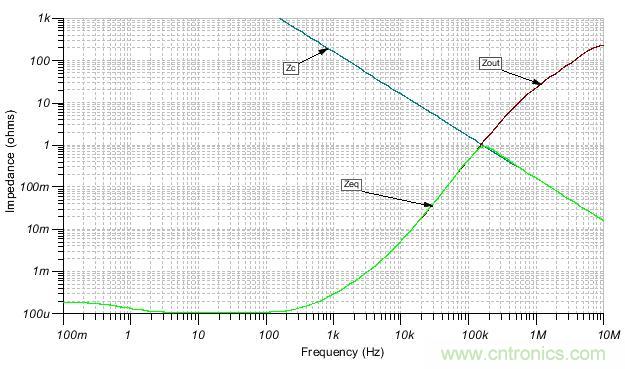 如何輕松穩定帶感性開環輸出阻抗的運算放大器? 如何輕松穩定帶感性開環輸出阻抗的運算放大器?