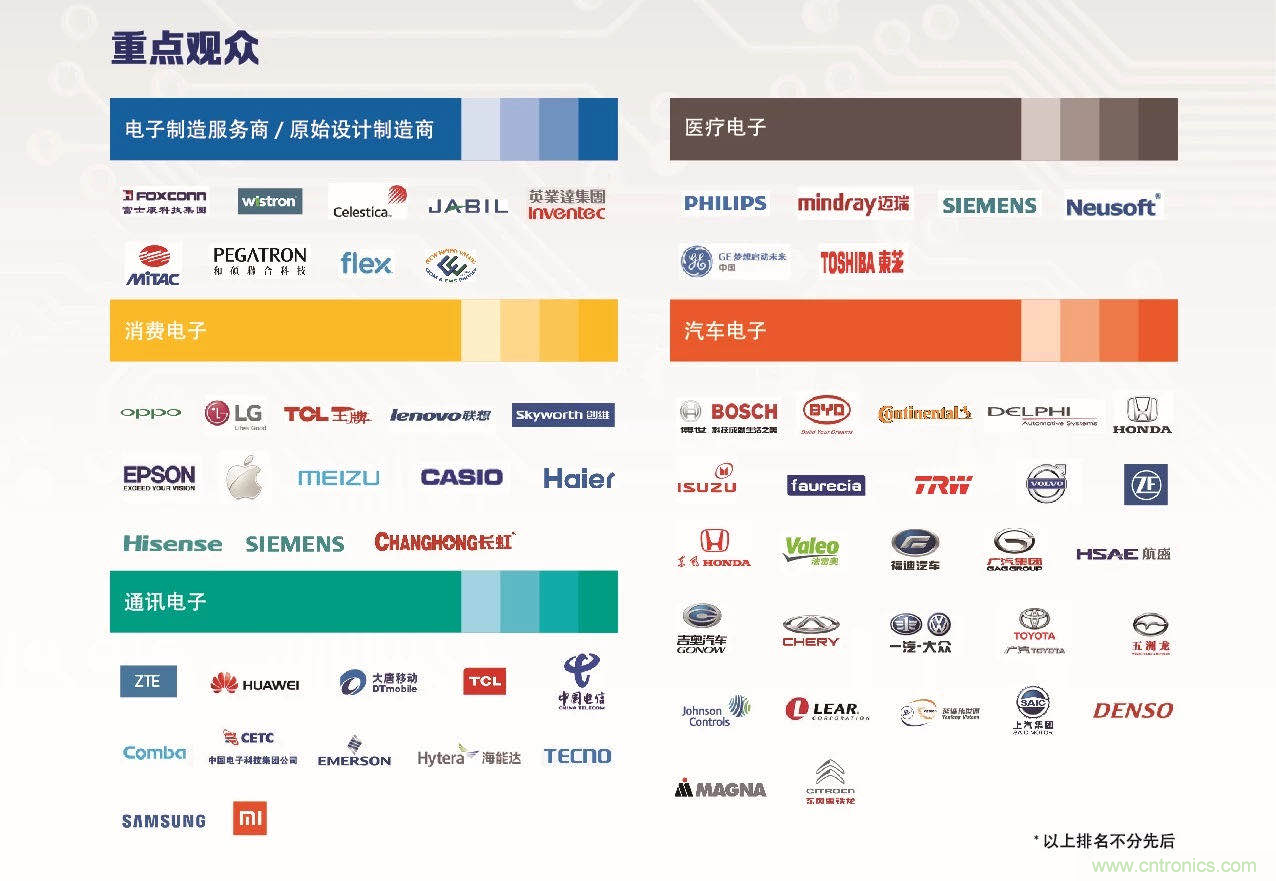 30年風云錄，NEPCON CHINA 2020重新出發