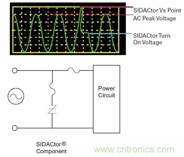 如何提高交流電源線保護的性能？