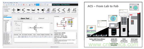 致工程師系列之二:功率器件的標定及選擇 致工程師系列之二:功率器件的標定及選擇
