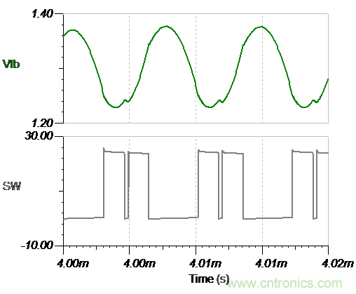 如何設計具有COT的穩定Fly-Buck轉換器(第2部分)