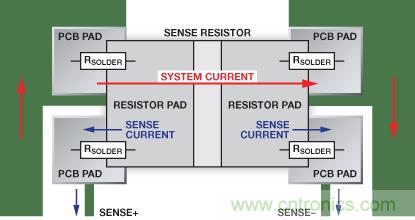 改進低值分流電阻的焊盤布局，優(yōu)化高電流檢測精度