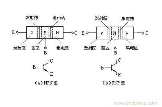 如何用萬用表區分PNP傳感器和NPN型傳感器？