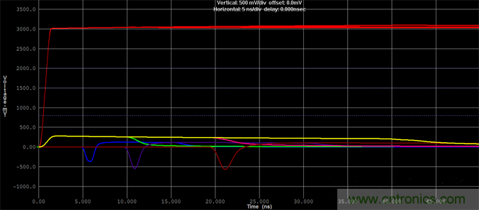 如何對串擾進行仿真? 如何對串擾進行仿真?