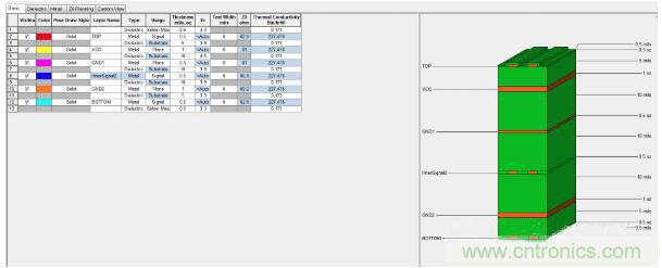 如何對串擾進行仿真? 如何對串擾進行仿真?
