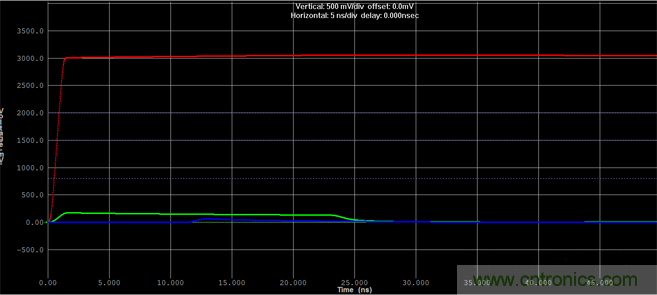 如何對串擾進行仿真? 如何對串擾進行仿真?