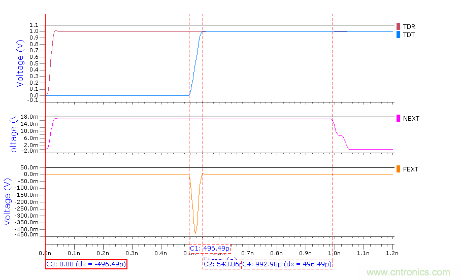 再讀串擾--高級篇 再讀串擾--高級篇