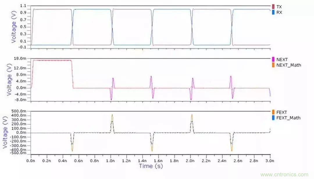 再讀串擾--高級篇 再讀串擾--高級篇