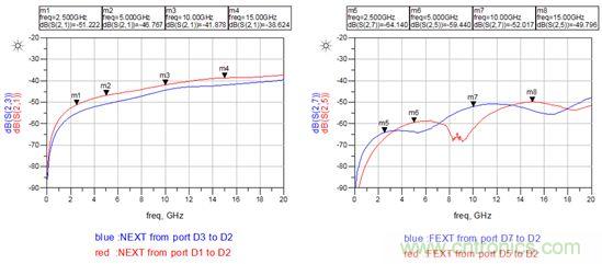 【干貨分析】小間距QFN封裝PCB設計的串擾抑制 【干貨分析】小間距QFN封裝PCB設計的串擾抑制