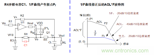 實現運放負反饋電路穩定性設計，只需這3步！