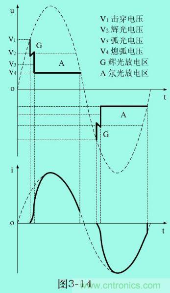 分析電子設備雷擊浪涌抗擾 分析電子設備雷擊浪涌抗擾