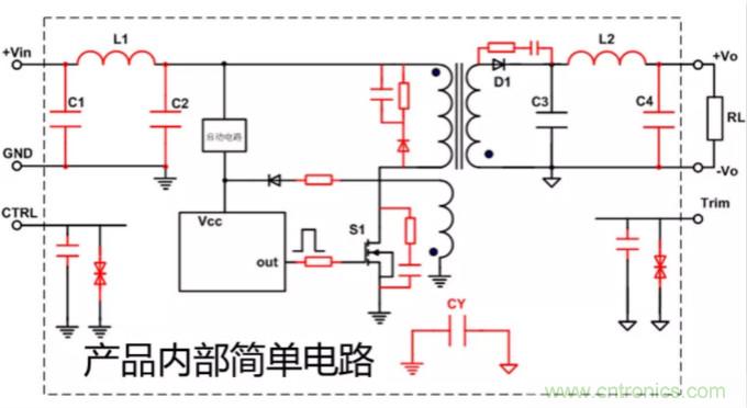 電源模塊應用:EMC的設計優化