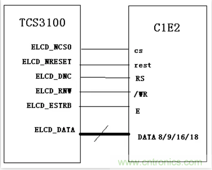 漲知識啦！RGB接口和MCU接口有什么不同？