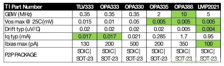 如何快速設計紅外體溫檢測儀?