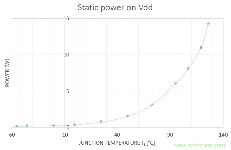 Teledyne e2v:三種調(diào)整處理器系統(tǒng)功耗的方法 Teledyne e2v:三種調(diào)整處理器系統(tǒng)功耗的方法