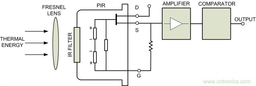 紅外ToF技術(shù)對接近感應(yīng)傳感器的性能及可靠性有大幅提升作用 紅外ToF技術(shù)對接近感應(yīng)傳感器的性能及可靠性有大幅提升作用