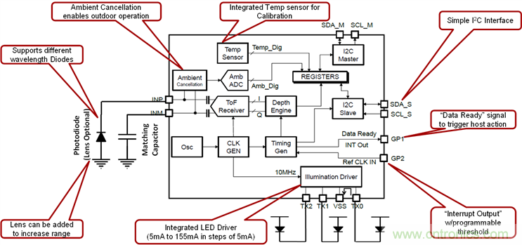 紅外ToF技術(shù)對接近感應(yīng)傳感器的性能及可靠性有大幅提升作用 紅外ToF技術(shù)對接近感應(yīng)傳感器的性能及可靠性有大幅提升作用