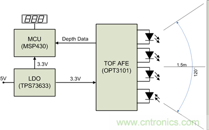 紅外ToF技術(shù)對接近感應(yīng)傳感器的性能及可靠性有大幅提升作用 紅外ToF技術(shù)對接近感應(yīng)傳感器的性能及可靠性有大幅提升作用