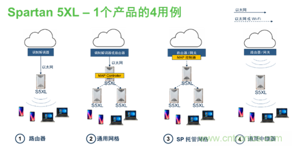 安森美Quantenna的Wi-Fi 6和Wi-Fi 6E 技術與方案使聯接更快、更廣、更高效