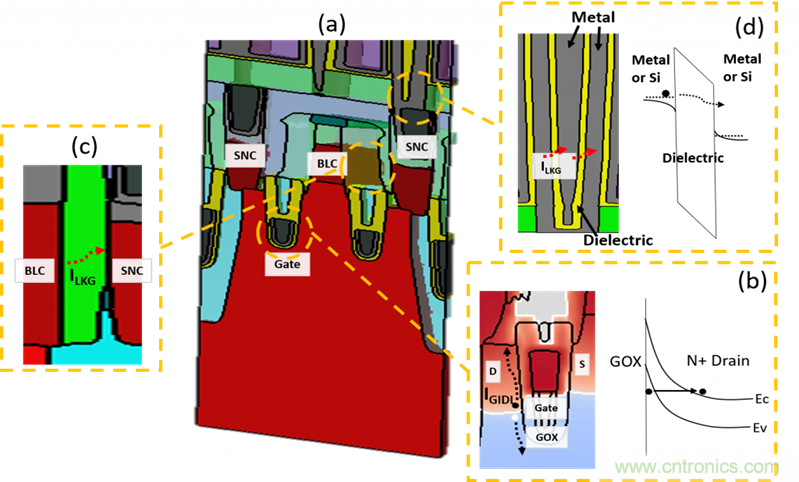 漏電流和寄生電容引起的DRAM故障識別 漏電流和寄生電容引起的DRAM故障識別