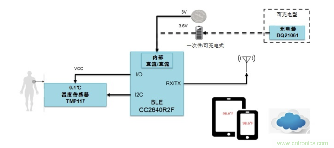 如何設計一個精準、熱高效的可穿戴體溫檢測系統?