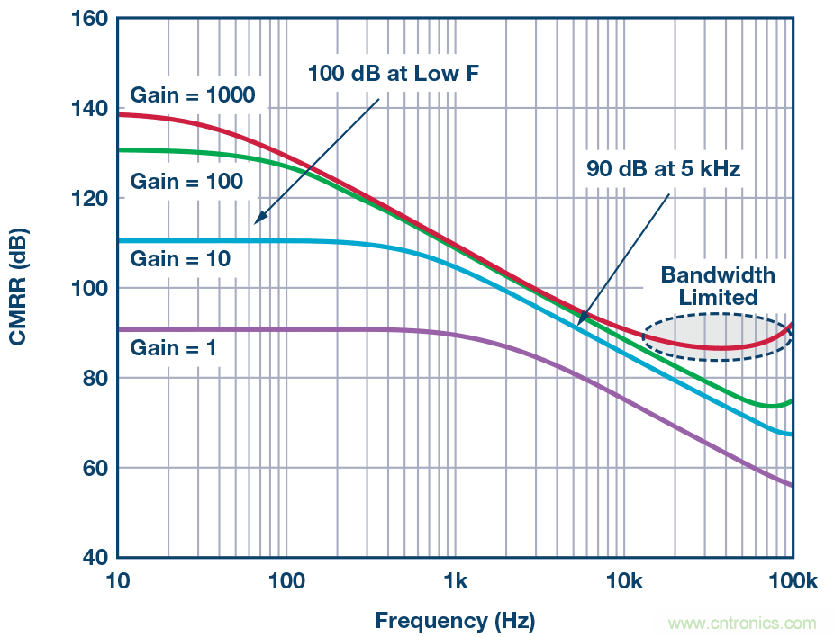 電磁流量計:設計考慮和解決方案