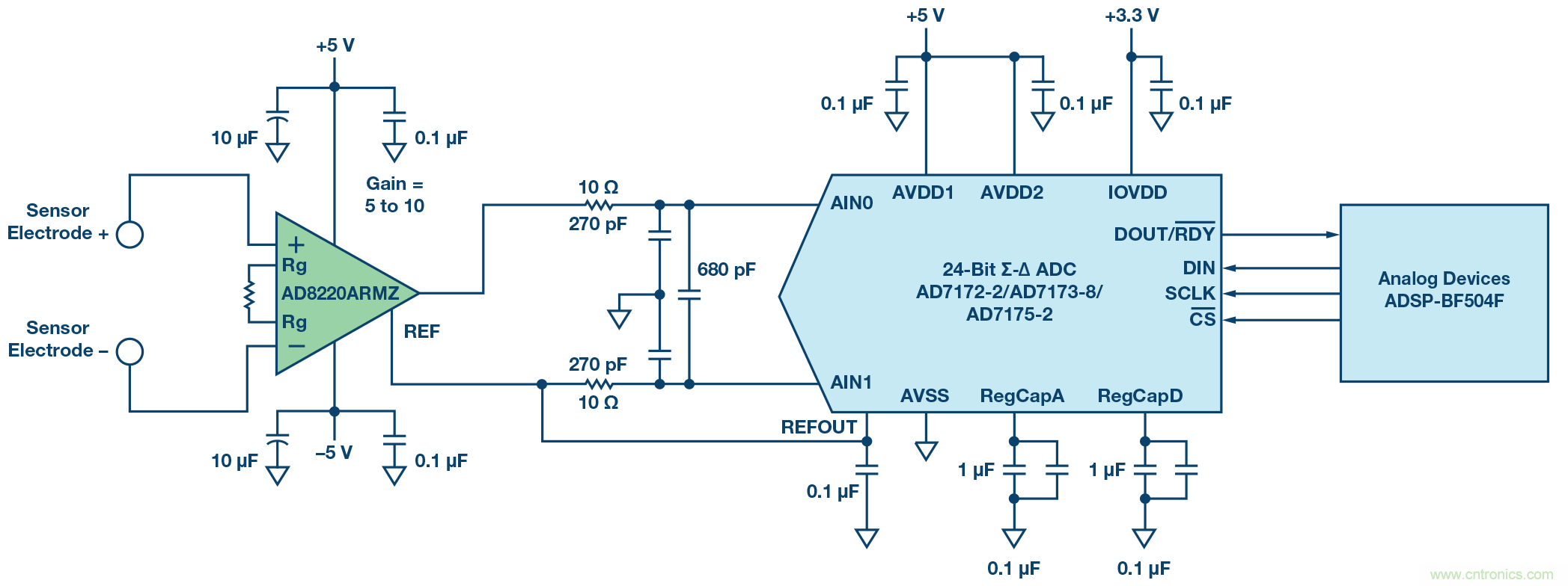 電磁流量計:設計考慮和解決方案