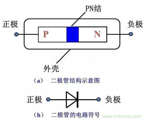 PN結為什么可以單向導電?PN結單向導電原理 PN結為什么可以單向導電?PN結單向導電原理