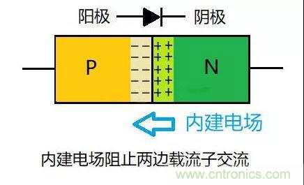 PN結為什么可以單向導電?PN結單向導電原理 PN結為什么可以單向導電?PN結單向導電原理