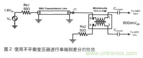 高速ADC輸入信號接口的挑戰與不同技術的需求 高速ADC輸入信號接口的挑戰與不同技術的需求