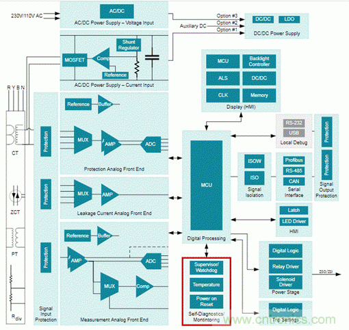 低靜態電流電壓監控器在漏電保護中有何重要作用? 低靜態電流電壓監控器在漏電保護中有何重要作用?