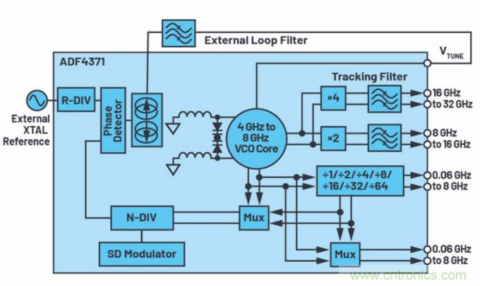 滿足你的嚴苛需求，這款PLL性能Max！