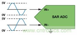 逐次逼近型ADC:確保首次轉換有效