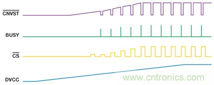 逐次逼近型ADC:確保首次轉換有效